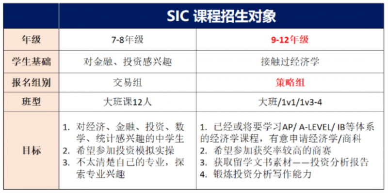 SIC中学生投资挑战赛