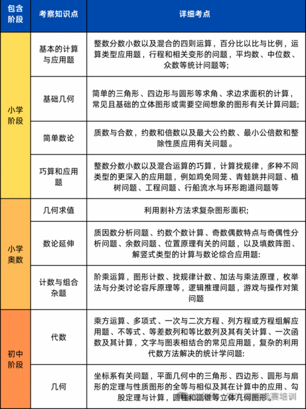 AMC8数学竞赛