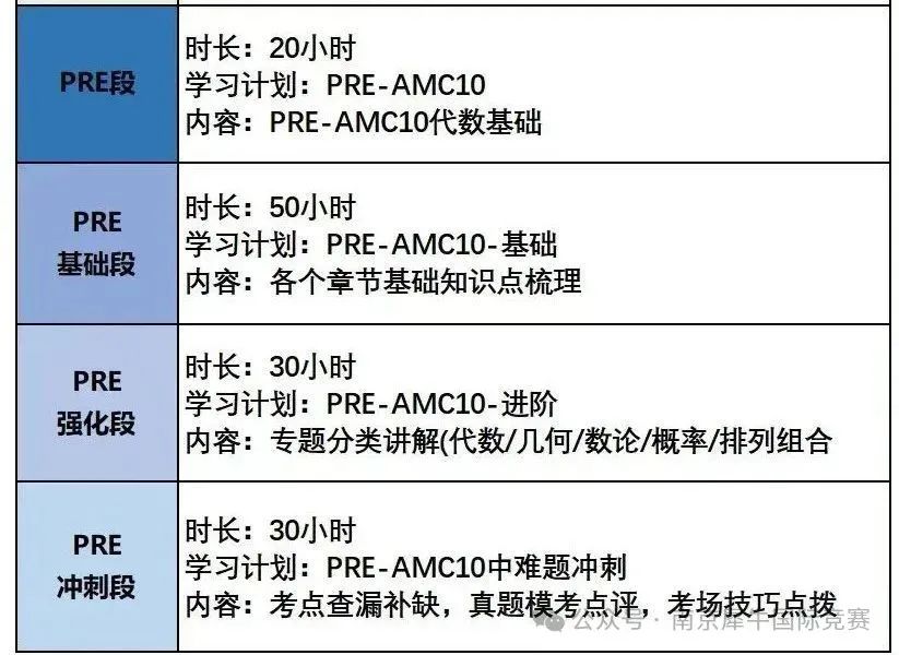 AMC10数学竞赛
