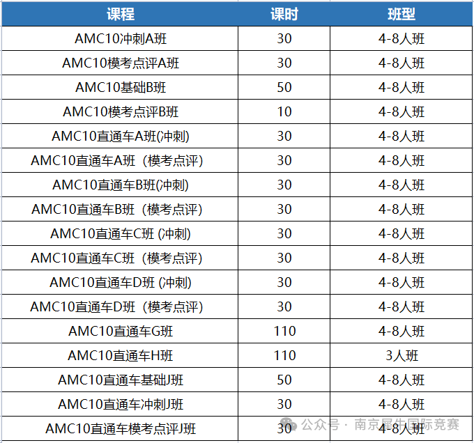 AMC10数学竞赛