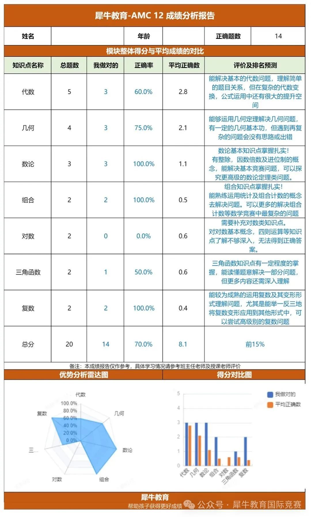 AMC12竞赛
