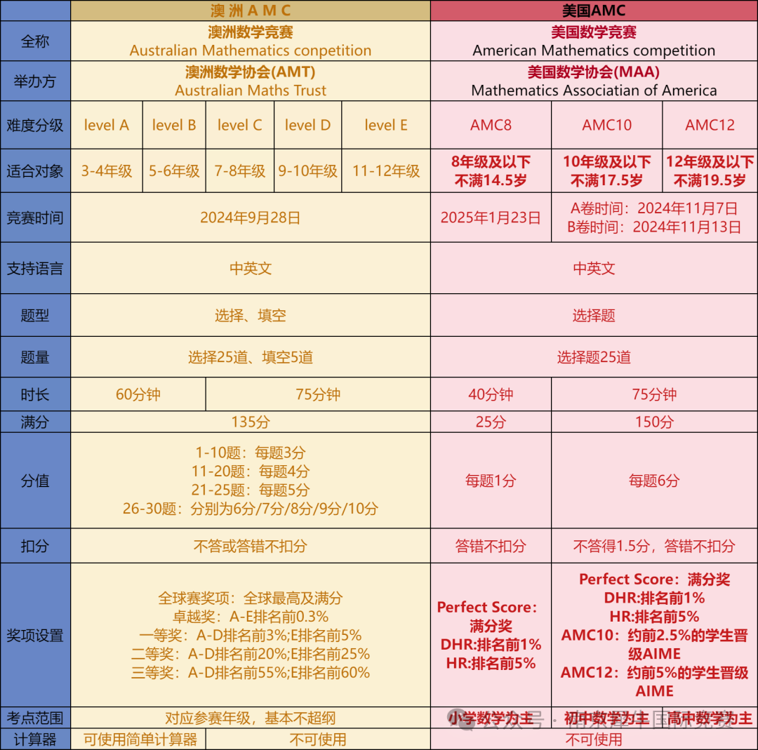 国际数学竞赛