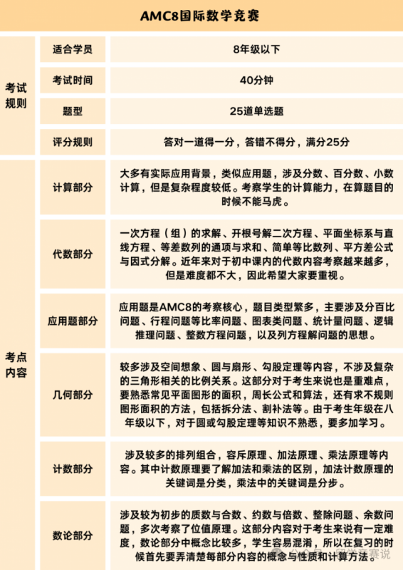 AMC8数学竞赛