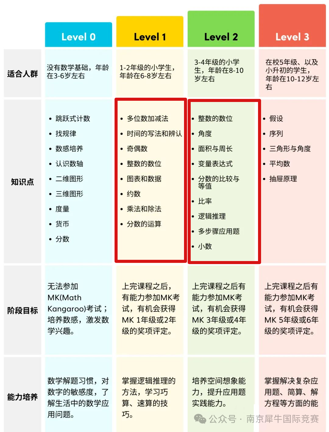 袋鼠数学竞赛