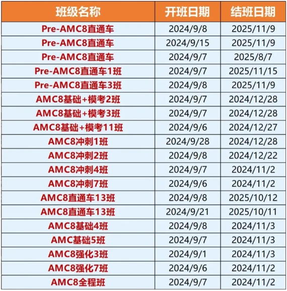 AMC8