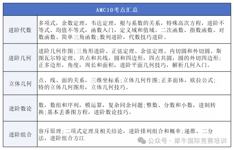 AMC10数学竞赛