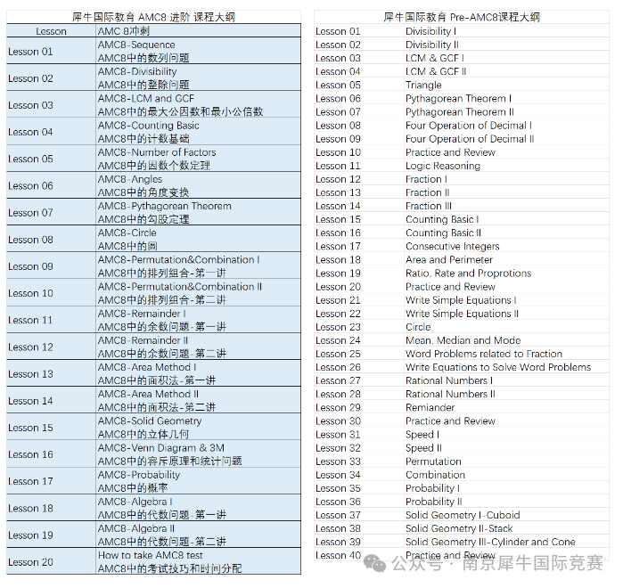 AMC8数学竞赛