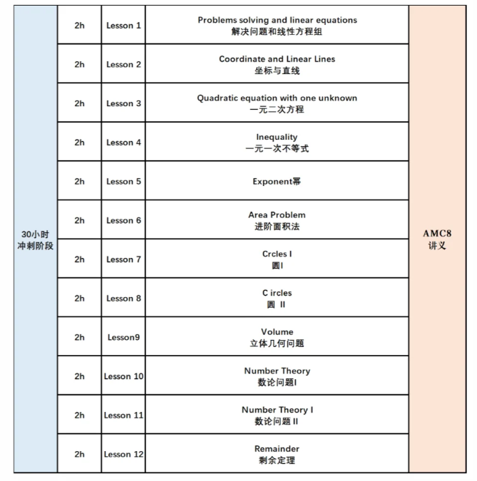 AMC8数学竞赛