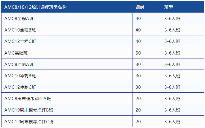 AMC12竞赛
