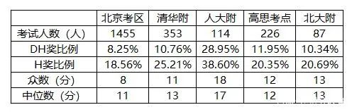 AMC8数学竞赛