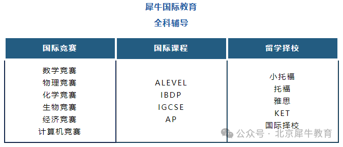 袋鼠数学竞赛