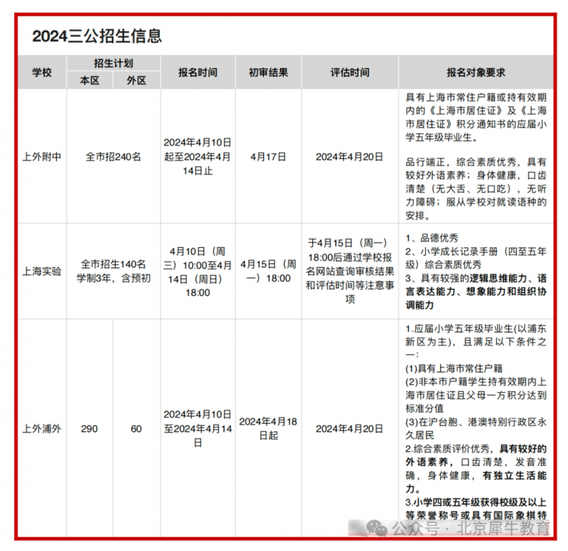 AMC8数学竞赛