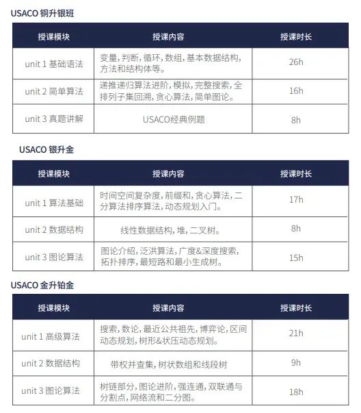 USACO 竞赛