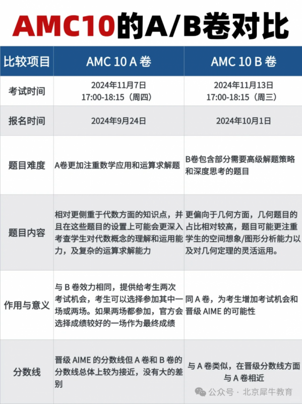 AMC10数学竞赛