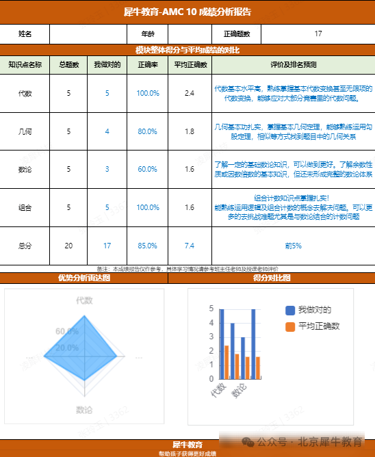 AMC10数学竞赛
