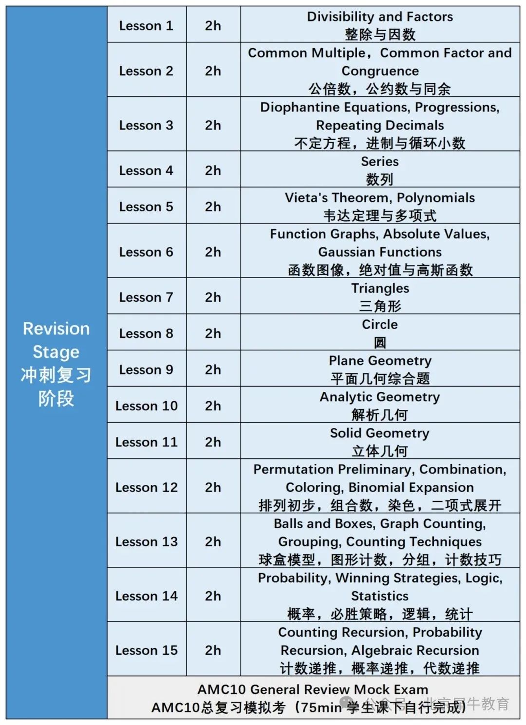 AMC10数学竞赛