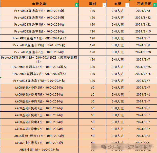 AMC8数学竞赛