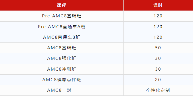 AMC8竞赛