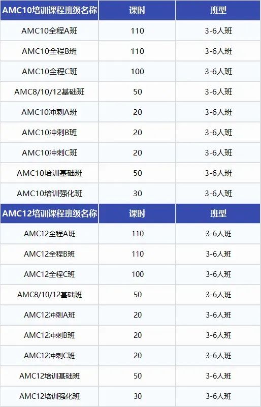 AMC10 竞赛
