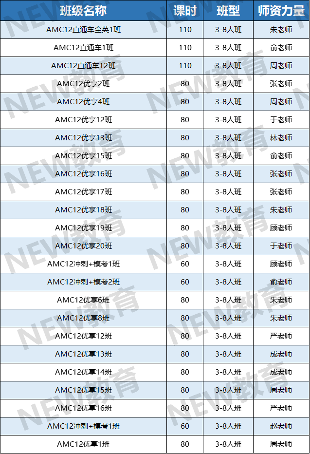 AMC12竞赛