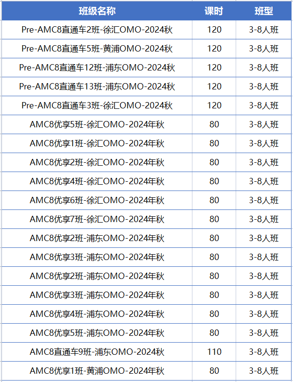 AMC8数学竞赛