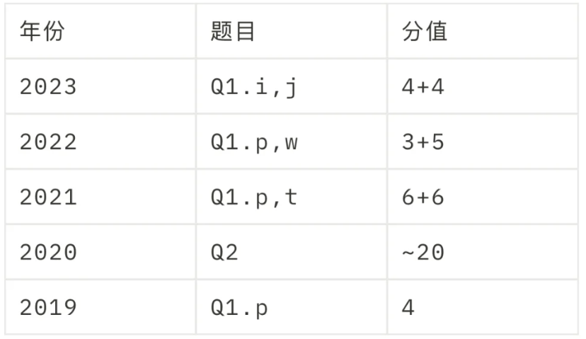 BPHO物理竞赛