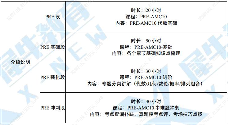 AMC10数学竞赛