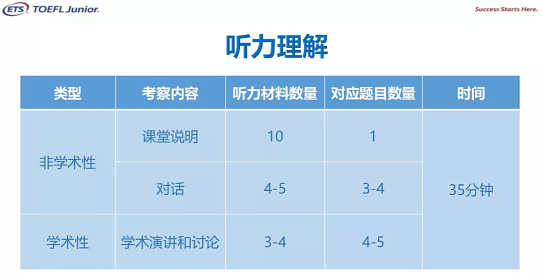 上海三公