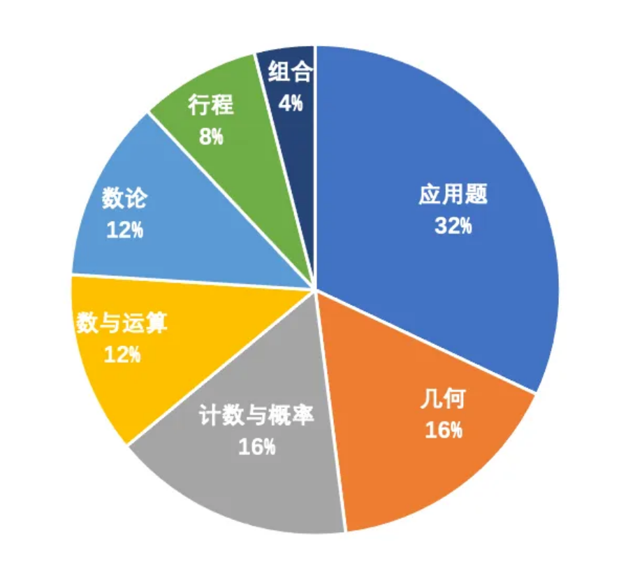 上海三公
