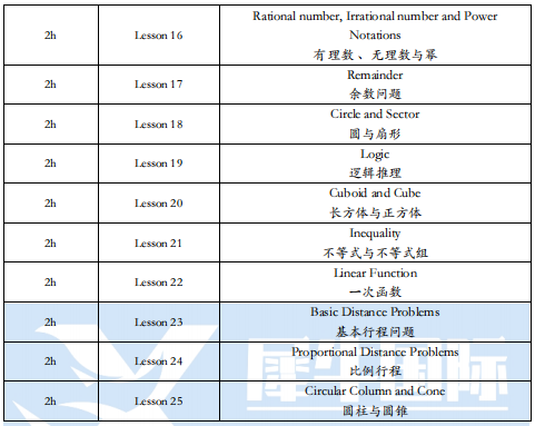 AMC8数学竞赛