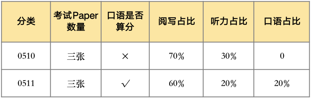 爱德思IGCSE英语课程与考试内容图示5