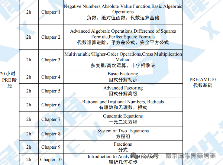 AMC10数学竞赛