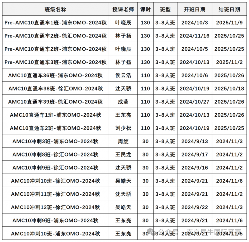 AMC10数学竞赛