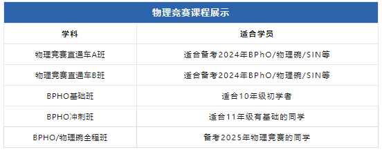 BPHO物理竞赛