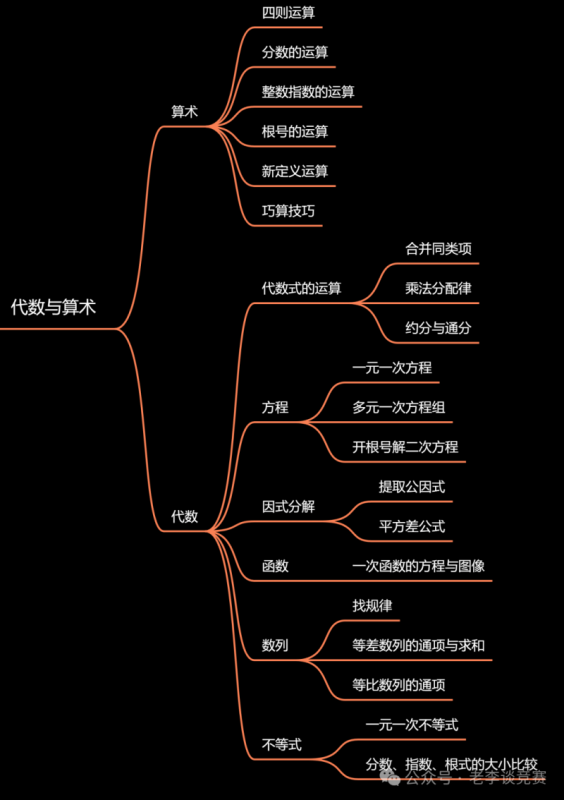 AMC8数学竞赛