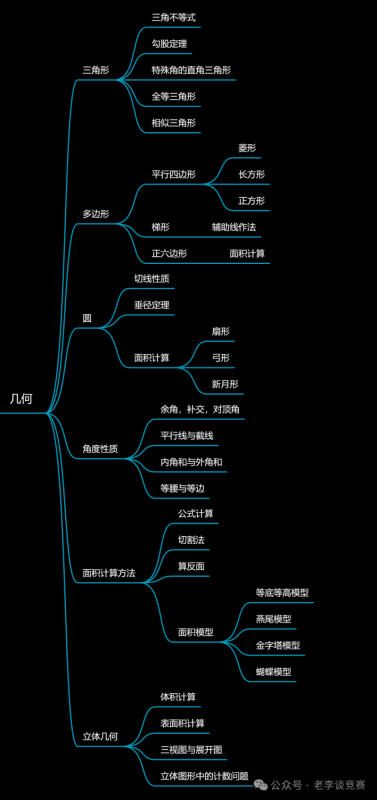 AMC8数学竞赛