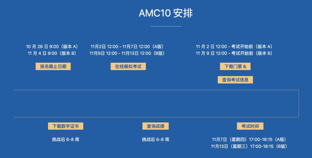 AMC10竞赛