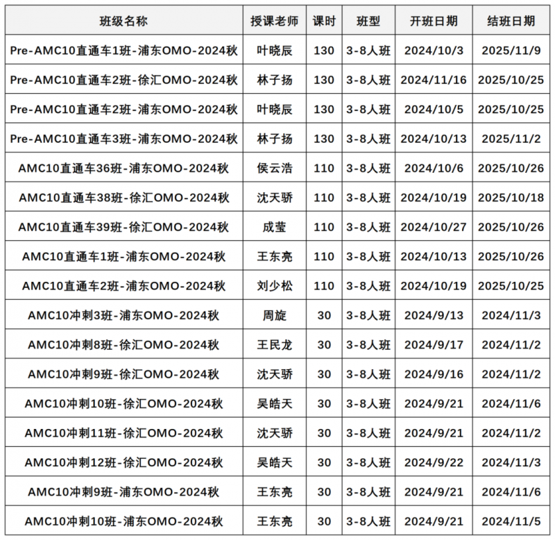 AMC10数学竞赛
