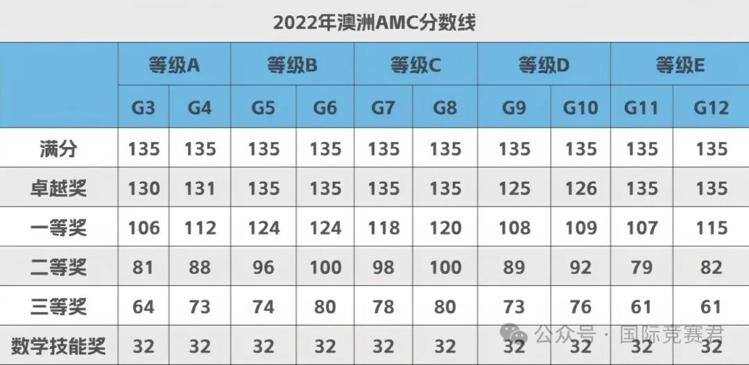 澳洲AMC