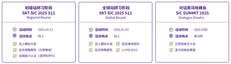 SIC中学生投资挑战赛