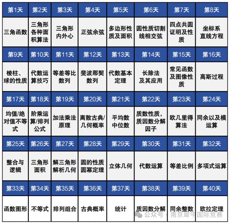 AMC10数学竞赛