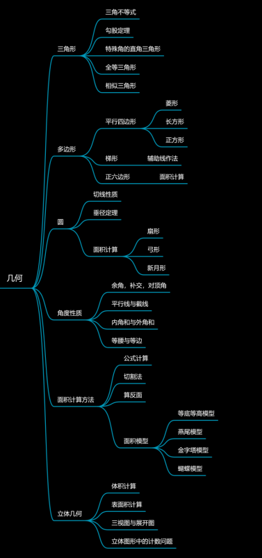 AMC8数学竞赛