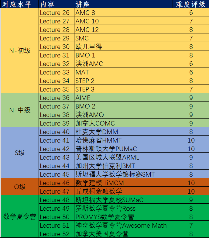 AMC8数学竞赛