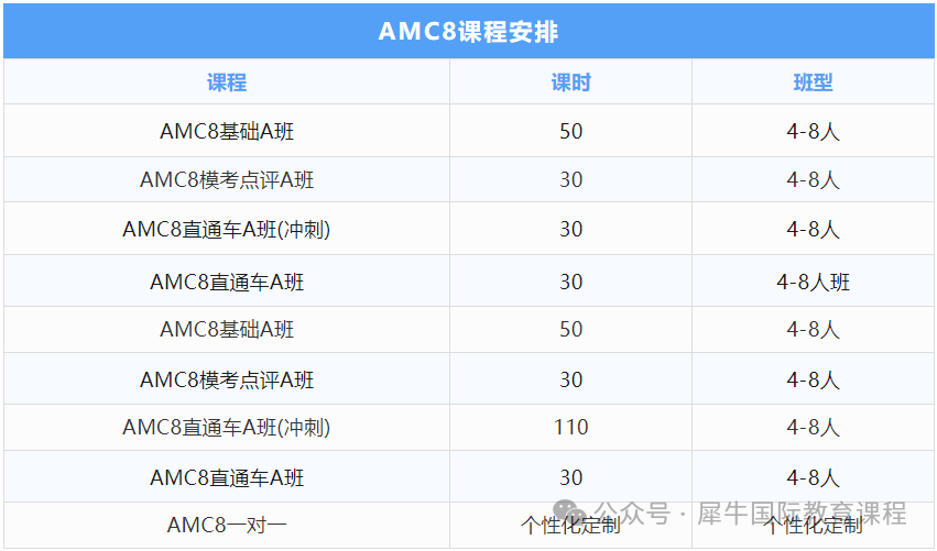 AMC8数学竞赛