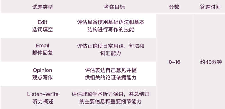 小托福考试