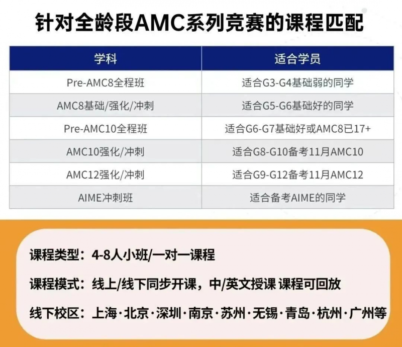 AMC8数学竞赛