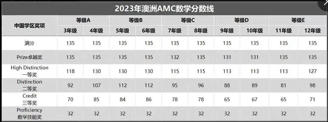 澳洲AMC