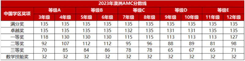 澳洲AMC