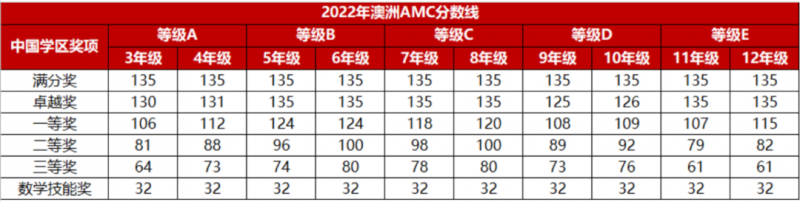 澳洲AMC