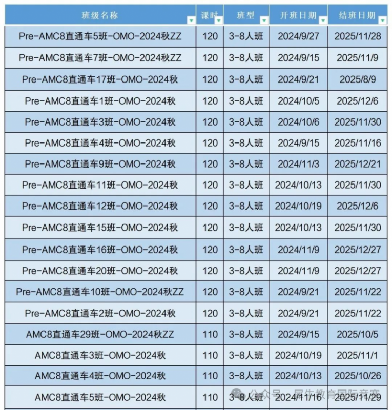 澳洲AMC